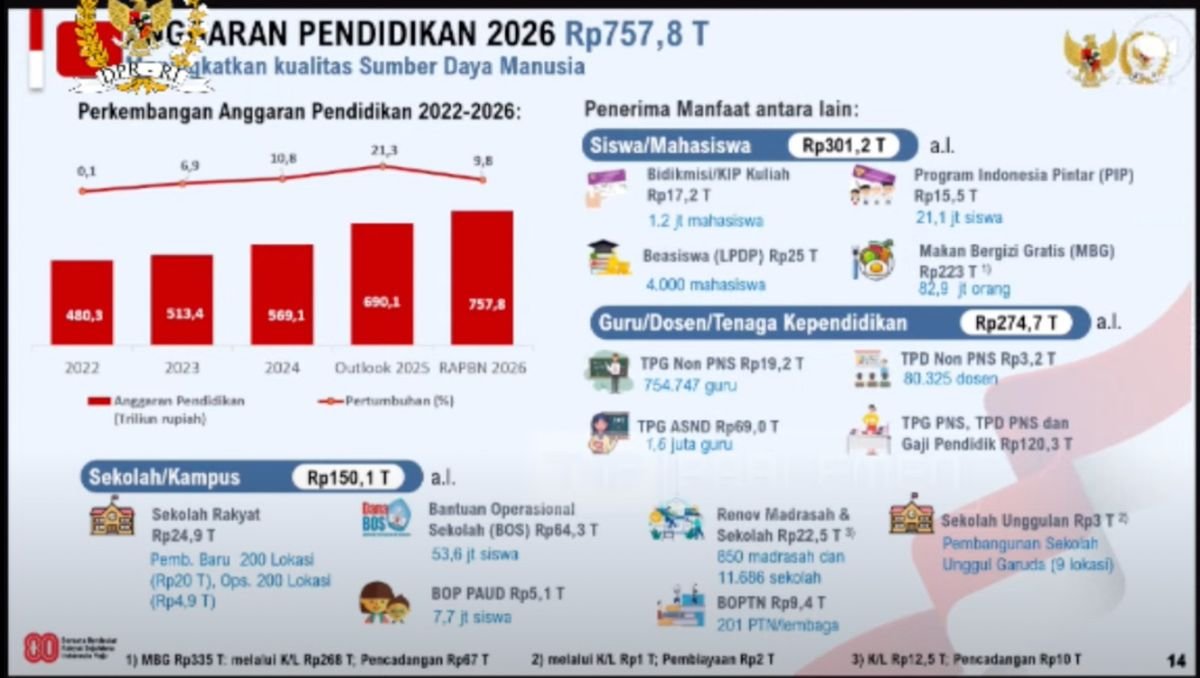 Putusan MK Soal Anggaran MBG Dinilai Kurang Tegas